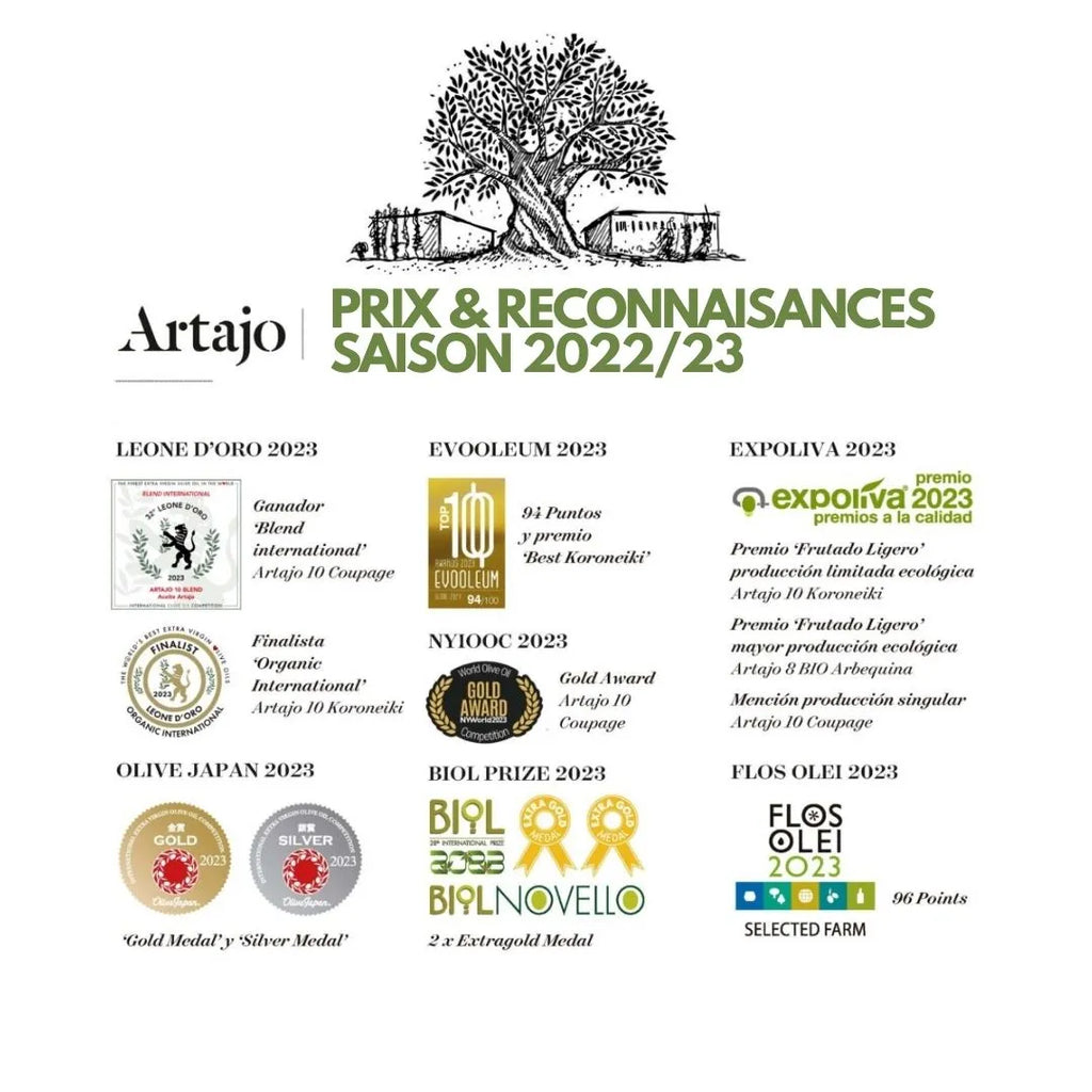 artajo.es Domaine Artajo: Prijzen en onderscheidingen bij internationale wedstrijden voor biologische olijfolie